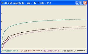 Z versus magnitude